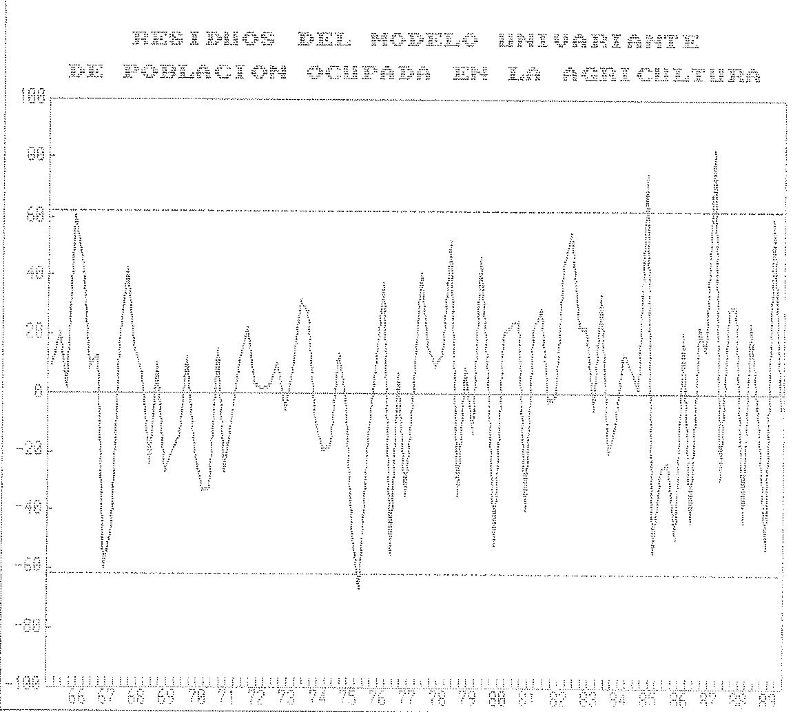 Figura