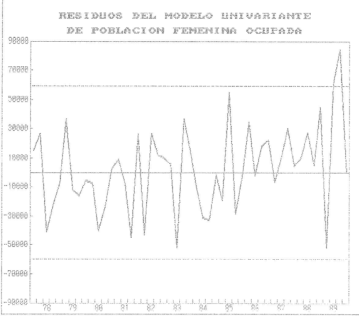 Figura