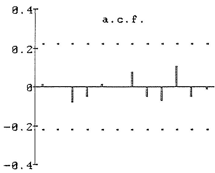 Figura