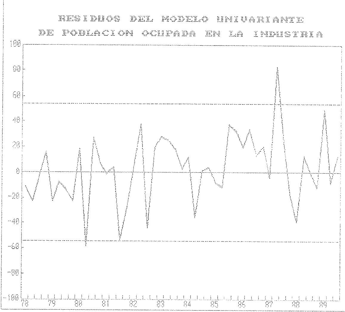 Figura
