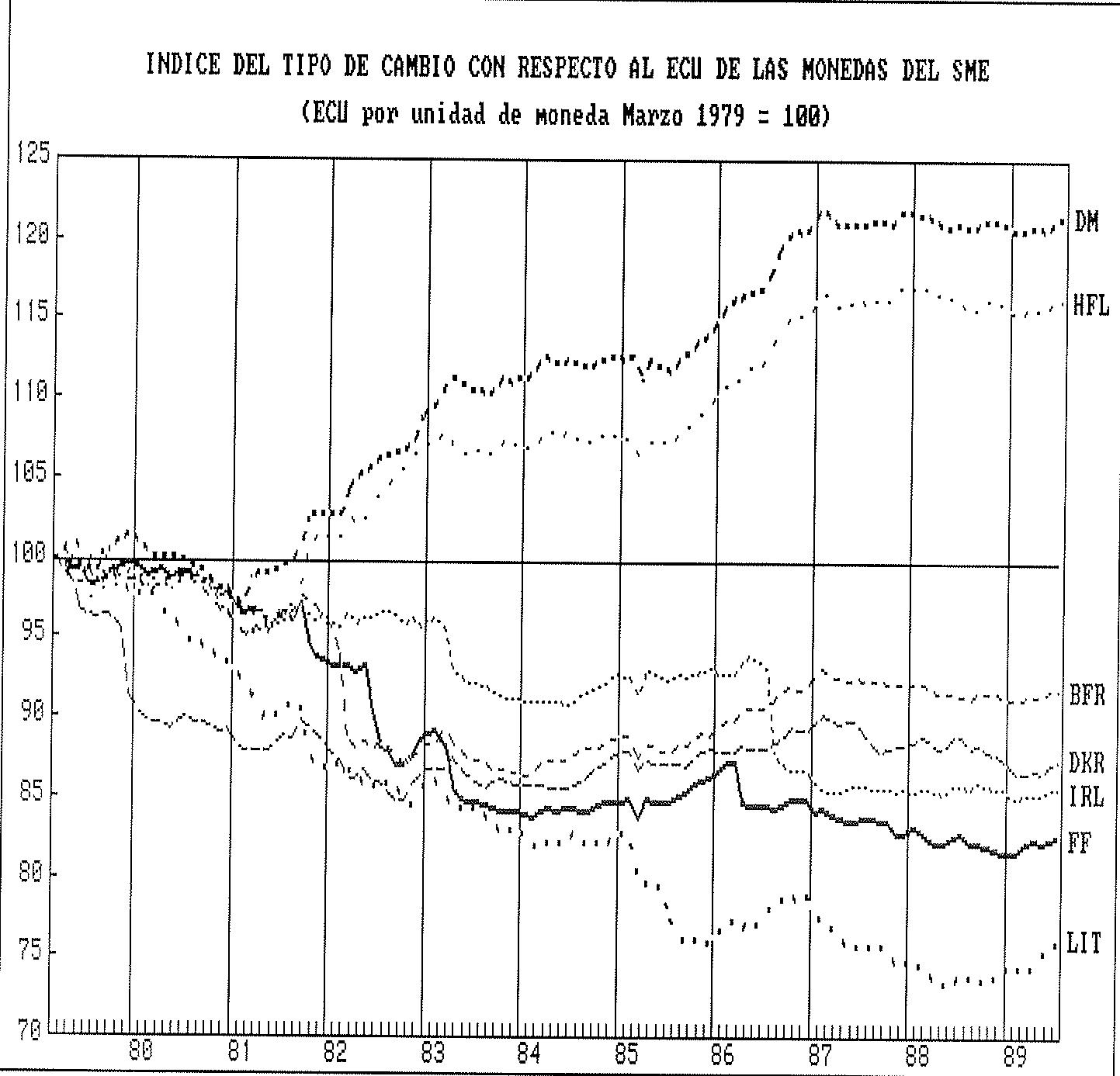 GRAFICO 2.1.2