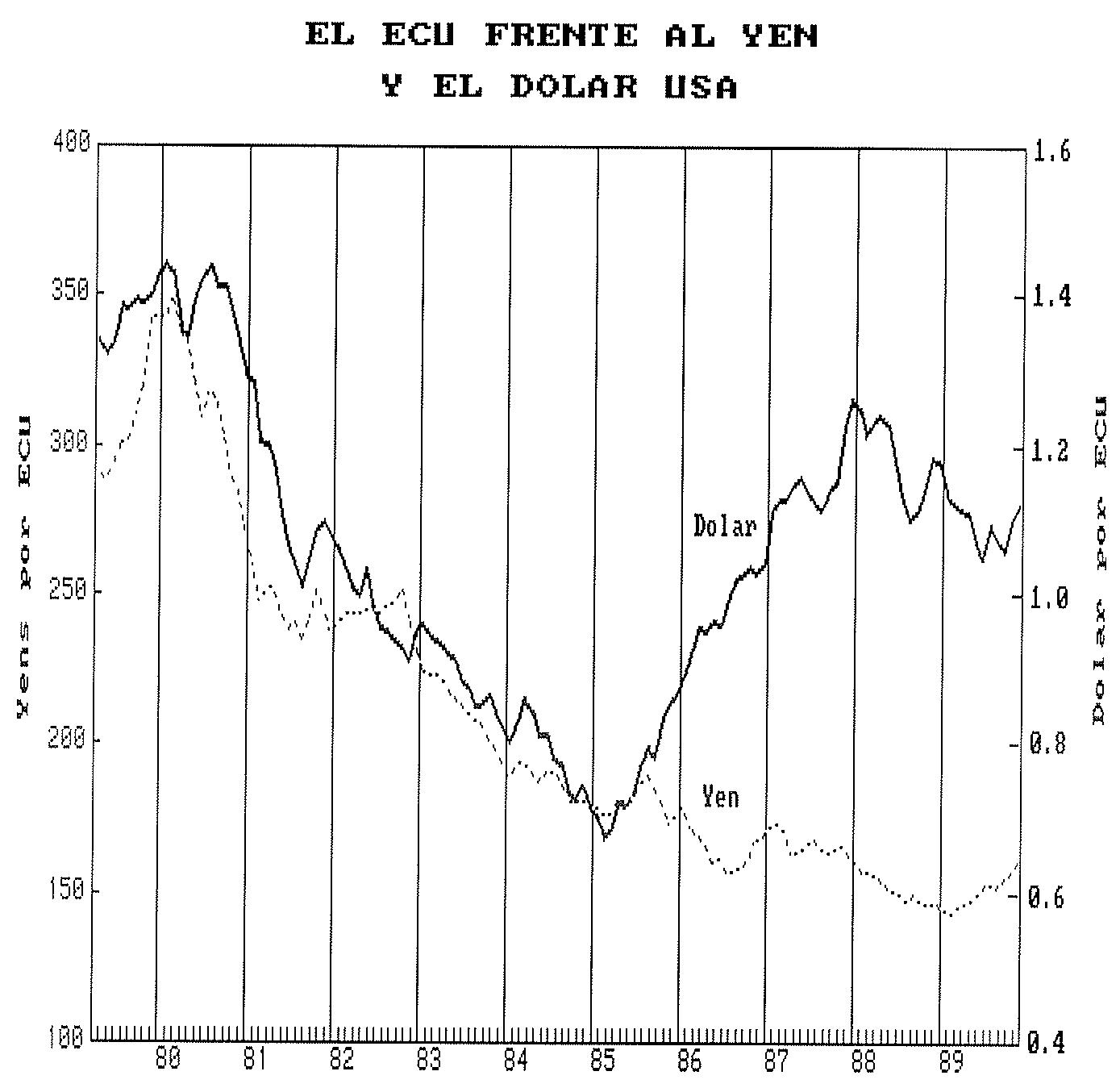 GRAFICO 2.1.3