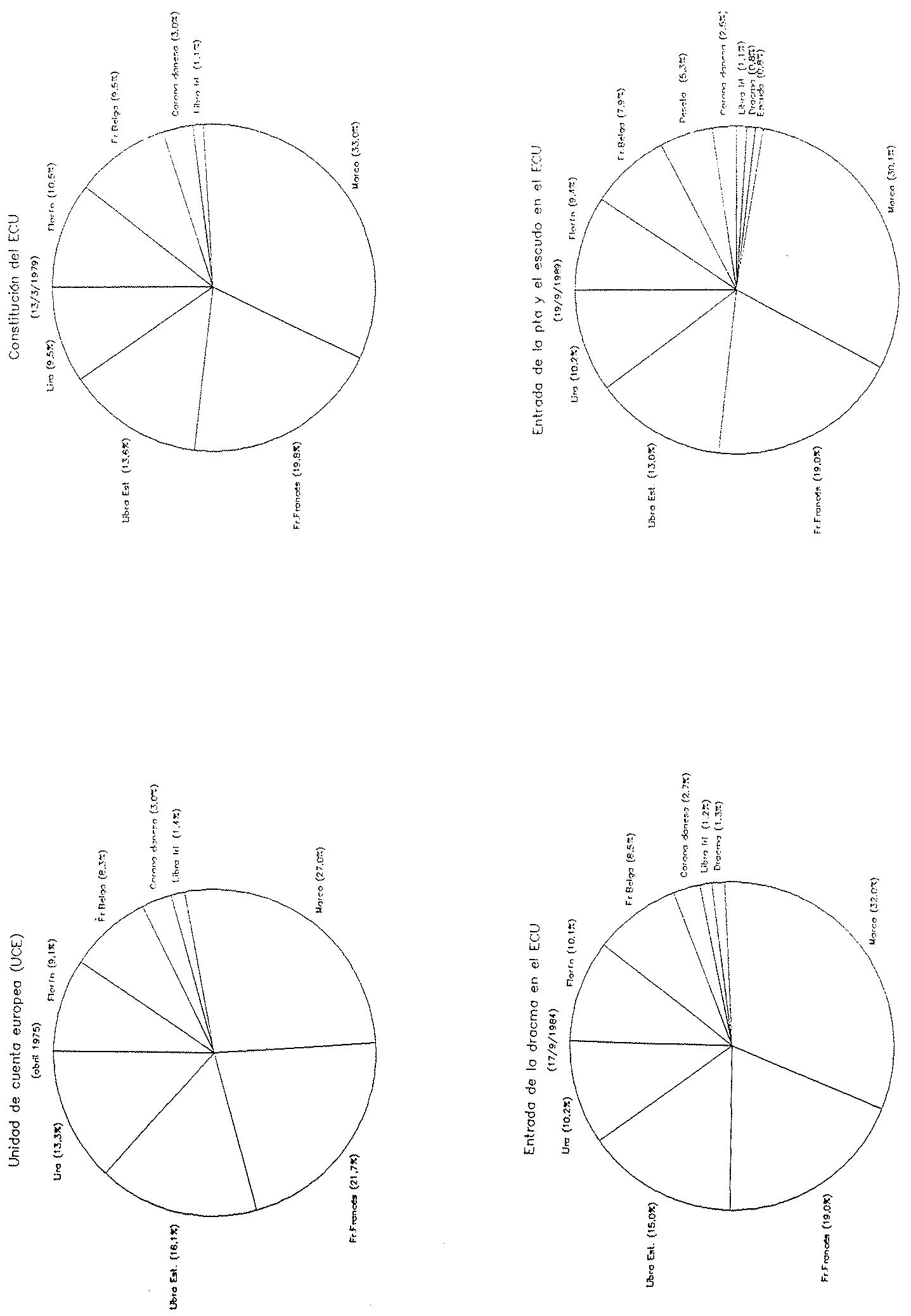GRAFICO 2.2.1