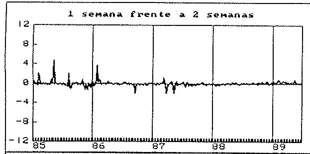 GRAFICO 1. Primas de riesgo ex-ante (%)