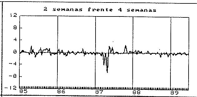 Figura