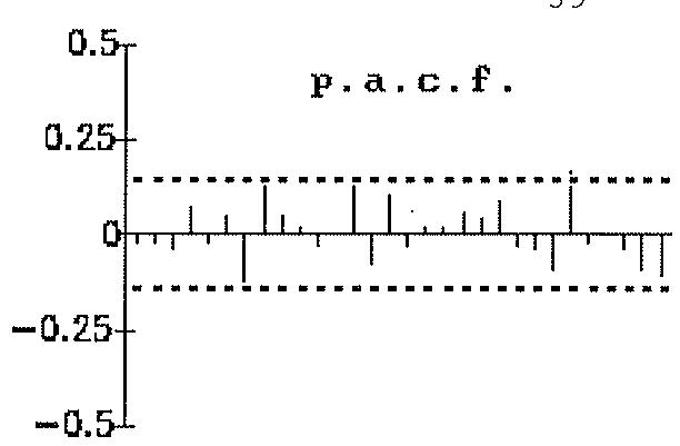 Figura