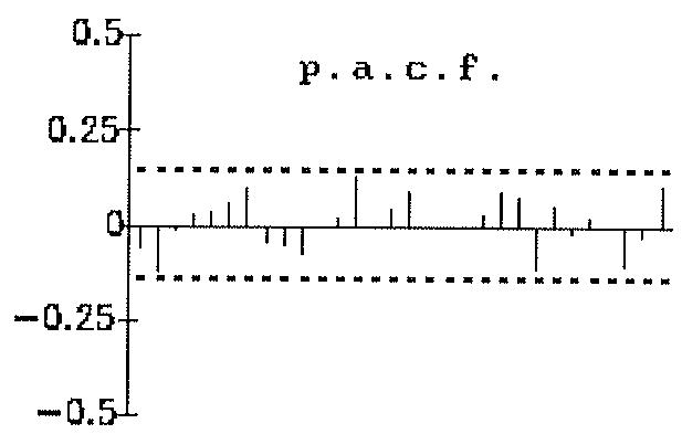 Figura