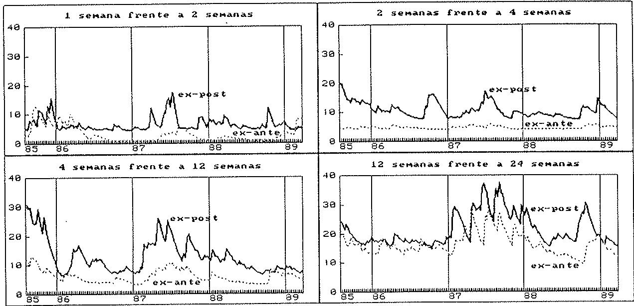 GRAFICO 4. Series ( x 10 )