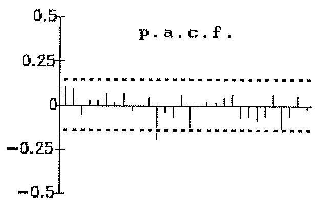Figura