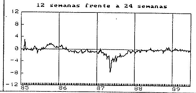 Figura
