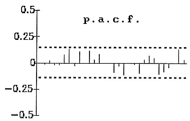 Figura