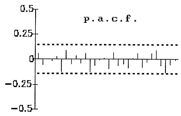 Figura