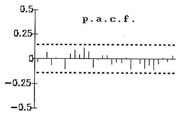 Figura