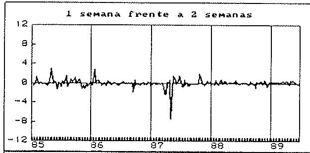 GRAFICO 2. Primas de riesgo ex-post (%)