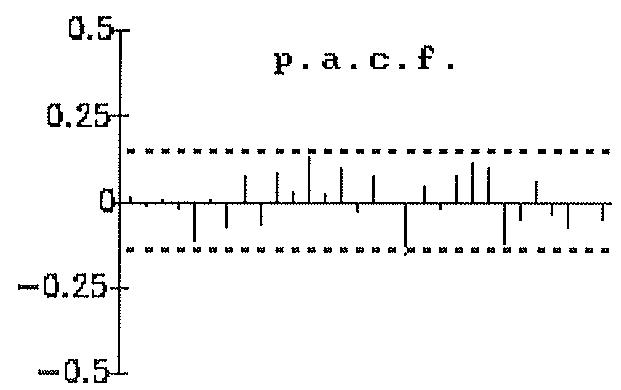 Figura