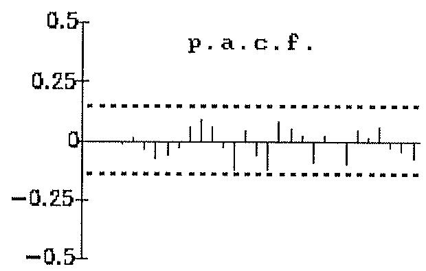 Figura