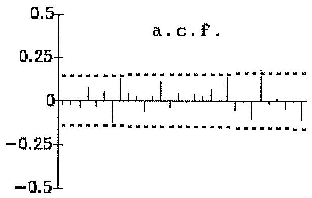 Figura