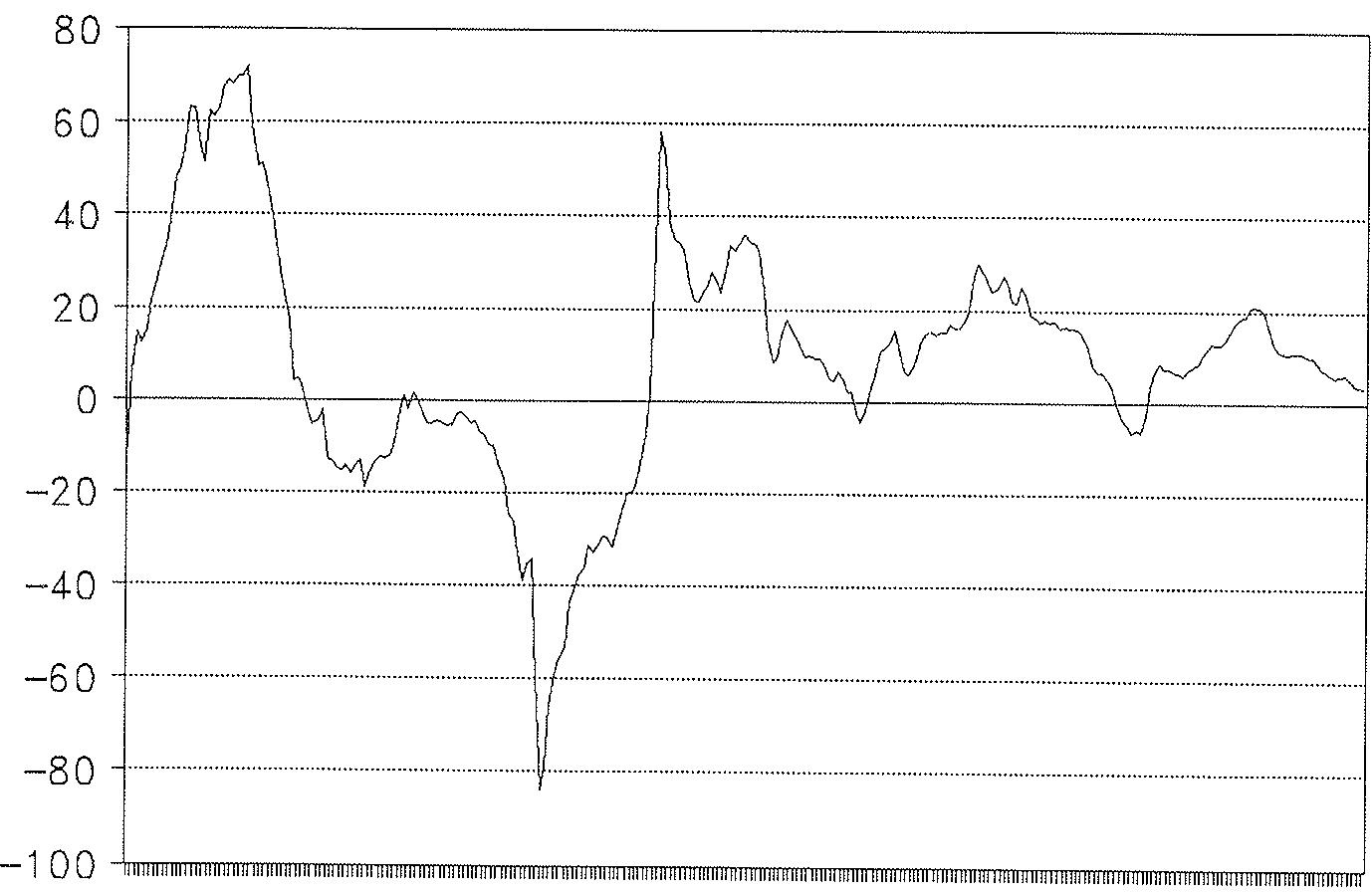 PRIMA DE RIESGO 15 / 30 DIAS
Medias móviles de 25 obs. - GRAFICO 3
