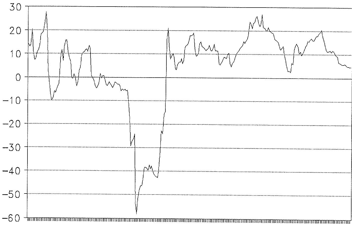 PRIMA DE RIESGO: 7 / 15 DIAS
Medias móviles 25 obs. GRAFICO 2