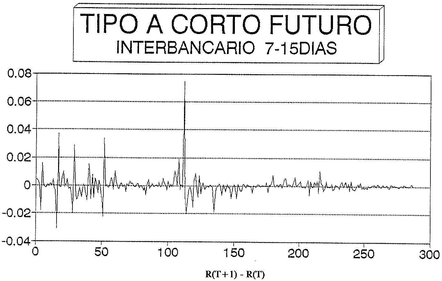 PRIMERAS DIFERENCIAS
- GRAFICO 6 -