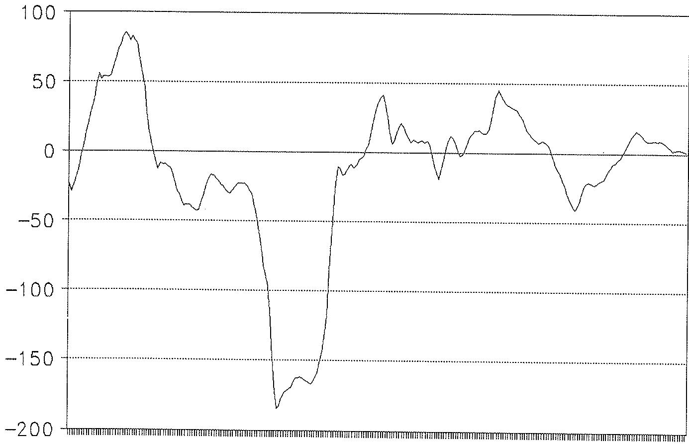 GRAFICO 4
