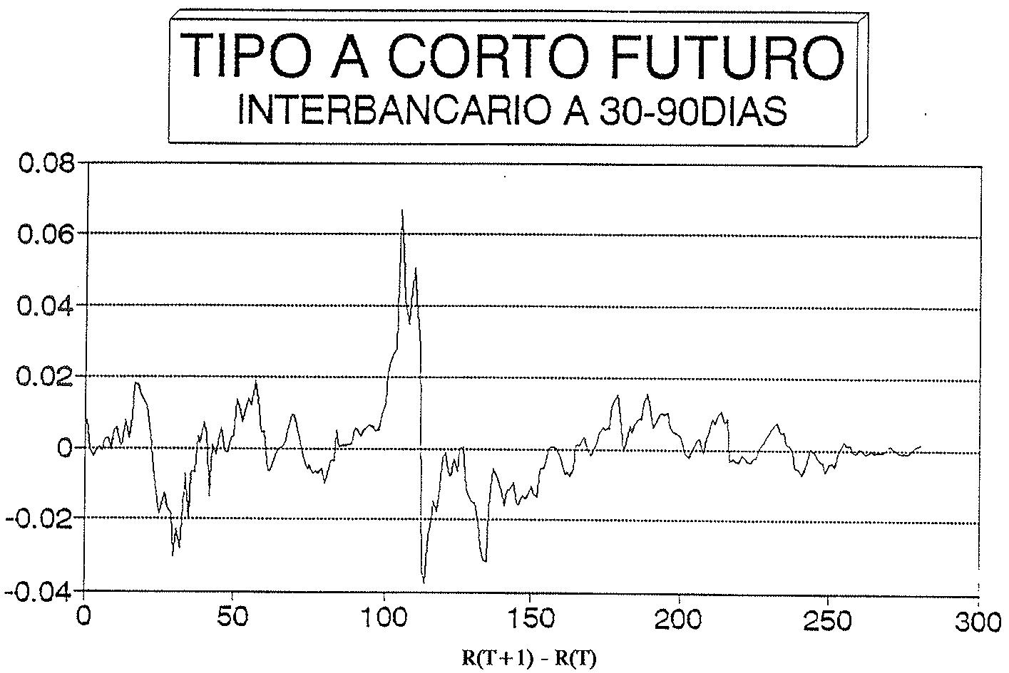PRIMERAS DIFERENCIAS
- GRAFICO 8 -