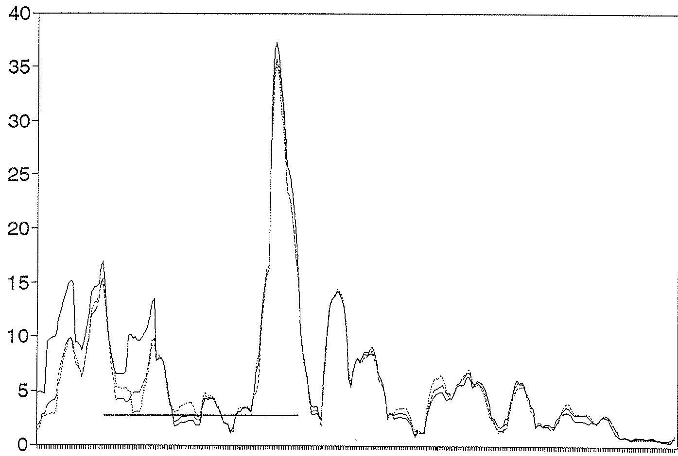 VOLATILIDAD DEL TIPO SPOT INTERBANCARIO
(Multiplicado por 1000) GRAFICO 1