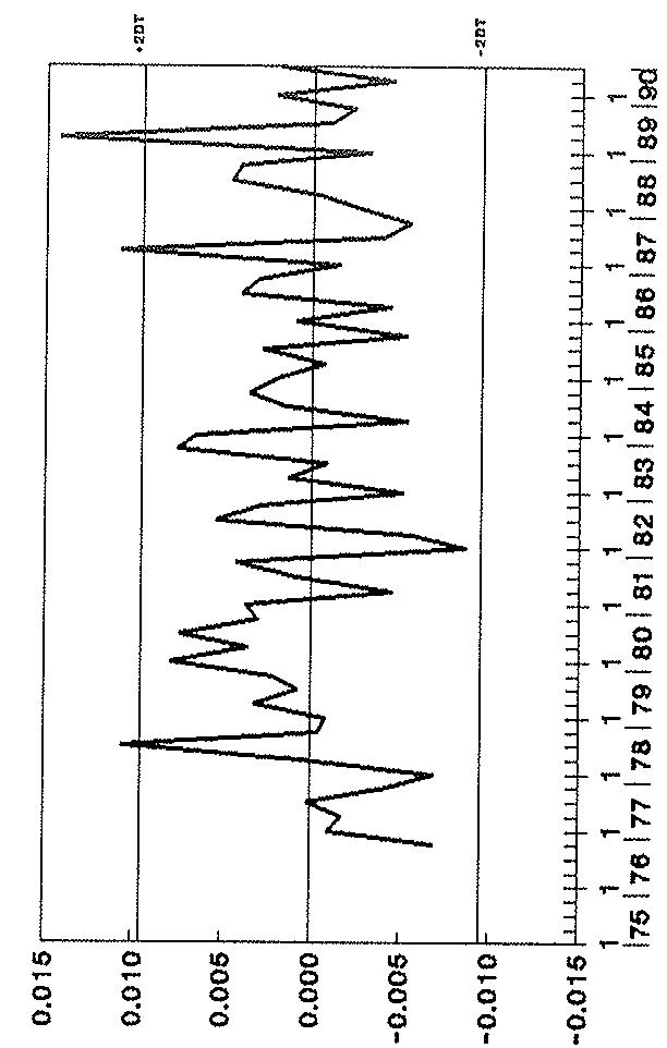 Gráfico A.23 Residuo del modelo de transferencia de IPCJAP versus IPCEJAP