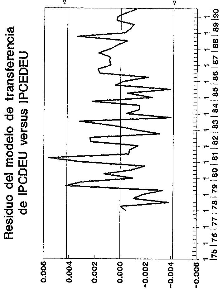 Gráfico A.15