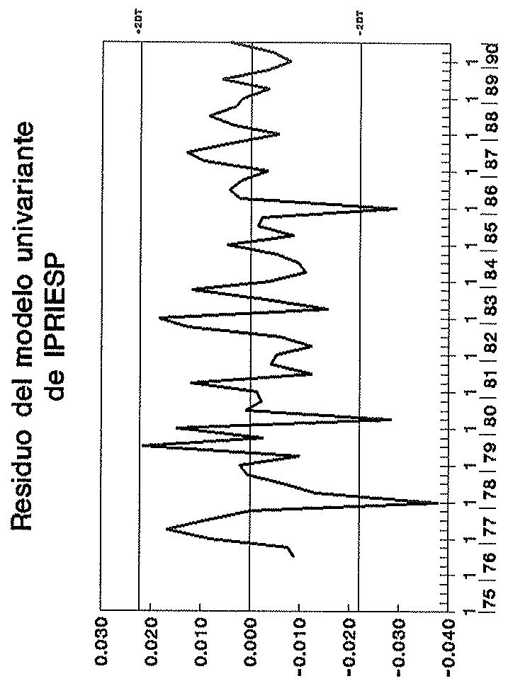 Gráfico A.14