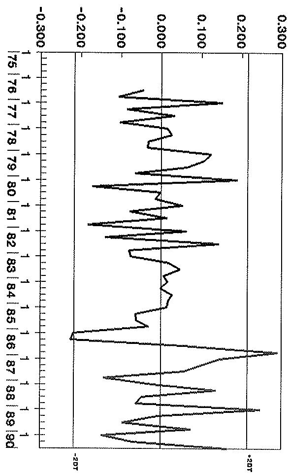 Residuo del modelo univariante de
IPRIPDEU Gráfico A.4