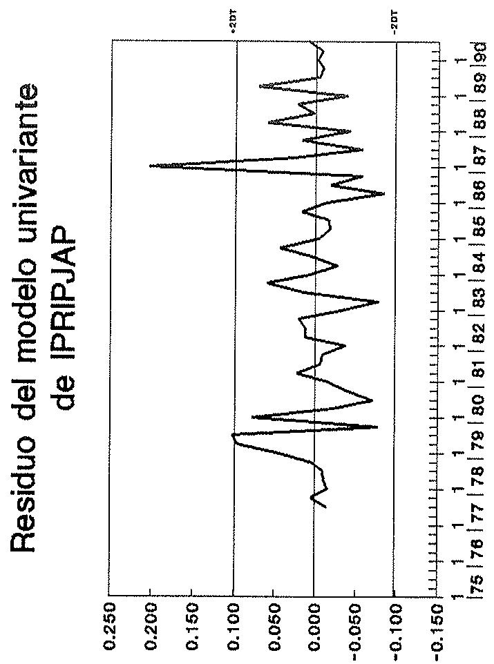 Gráfico A.12
