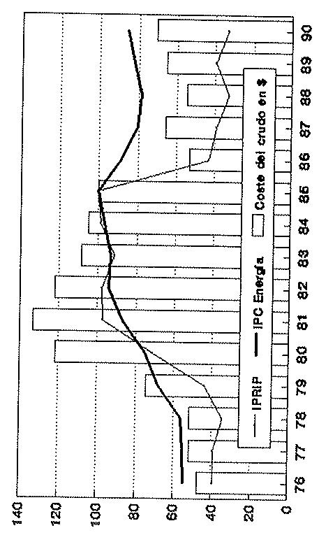 Coste del crudo importado y precios de la energía en EE.UU. (1985-100)