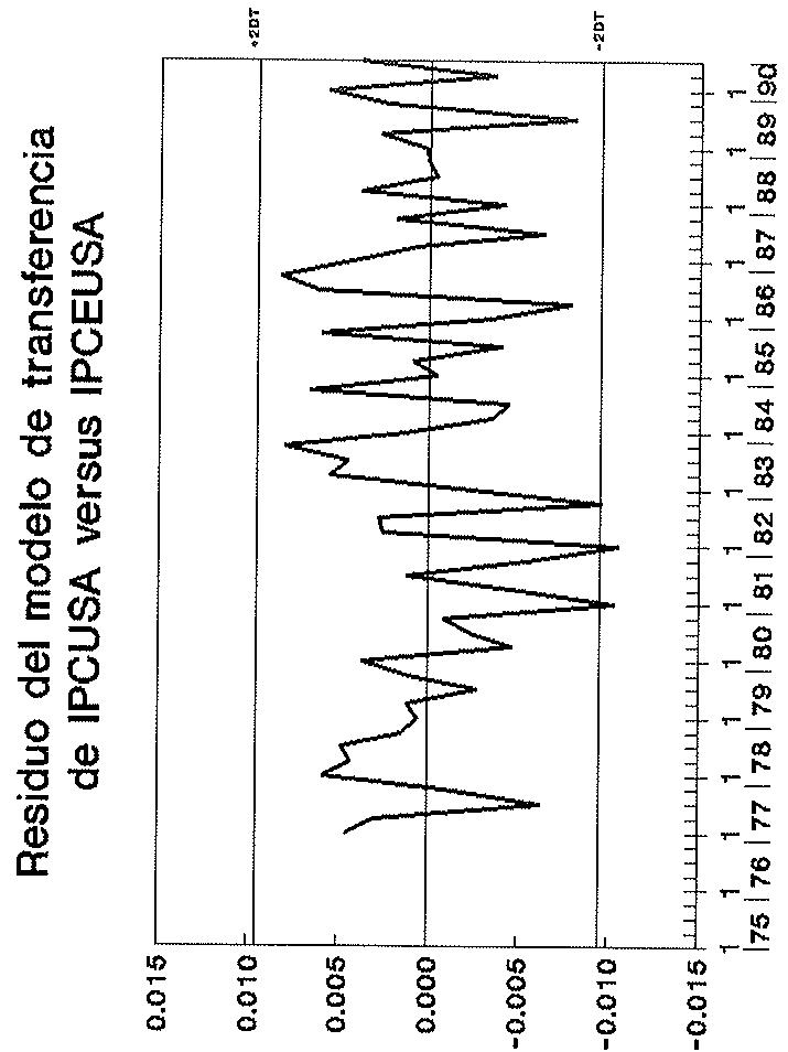 Gráfico A.19