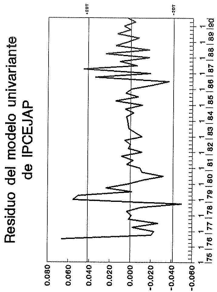 Gráfico A.10