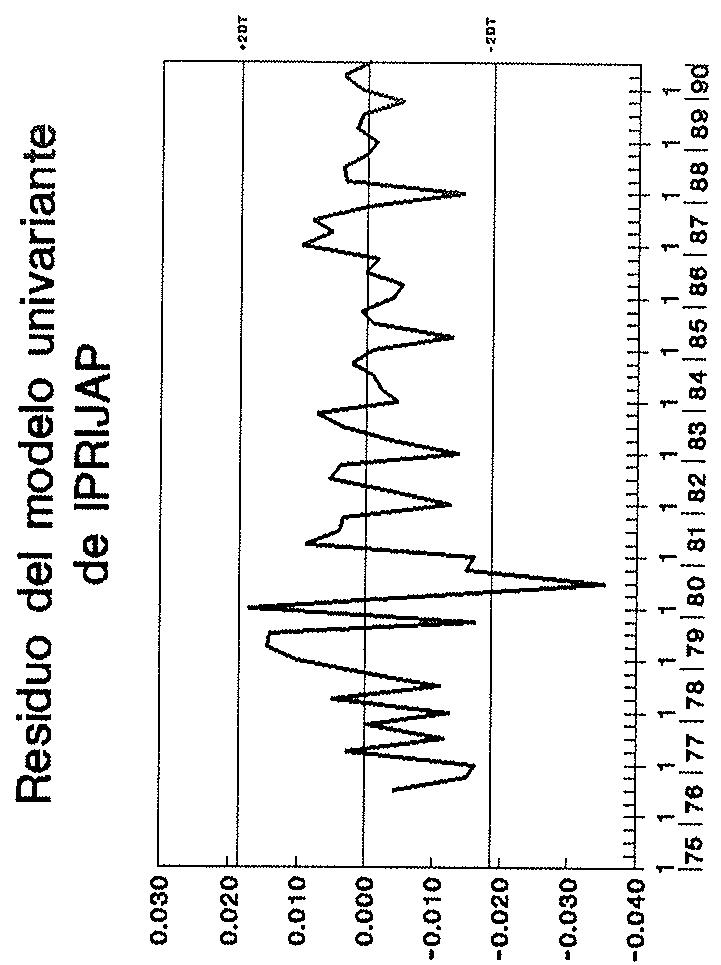 Gráfico A.11
