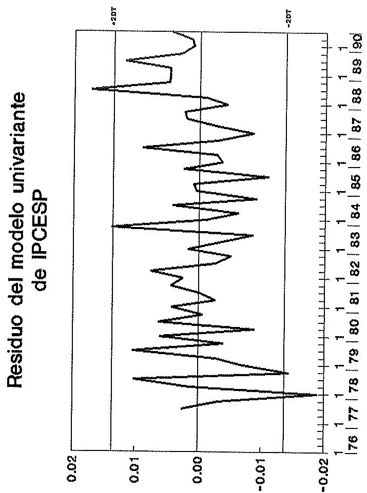 Gráfico A.13