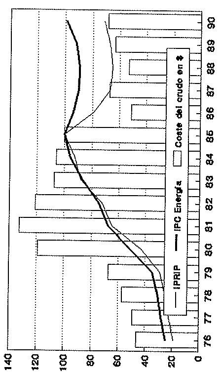Coste del crudo importado y precios de la energía en Japón (1985-100) Coste del crudo importado y precios de la energía en España (1985-100)