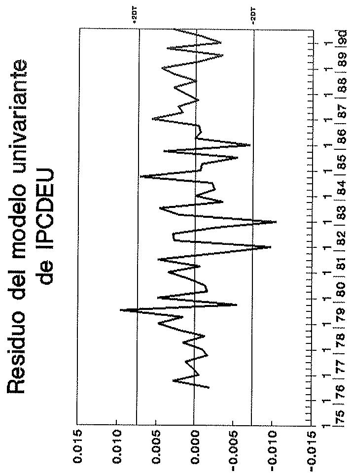 Gráfico A.1