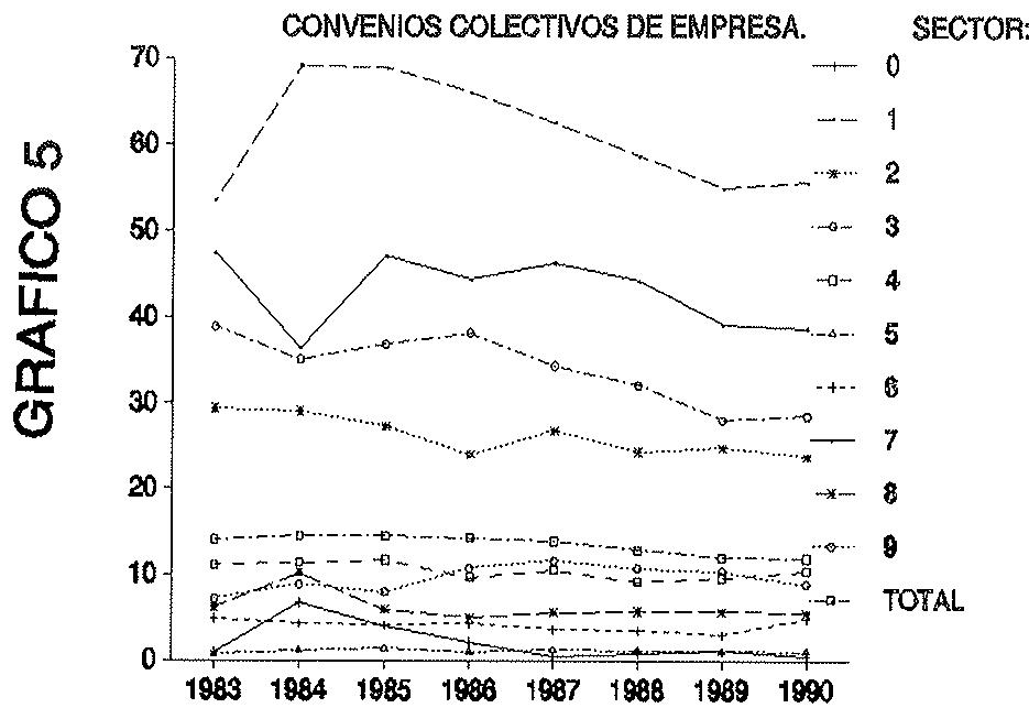 PORCENTAJE DE TRABAJADORES ASALARIADOS AFECTADOS POR