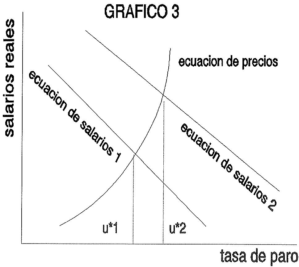 Figura