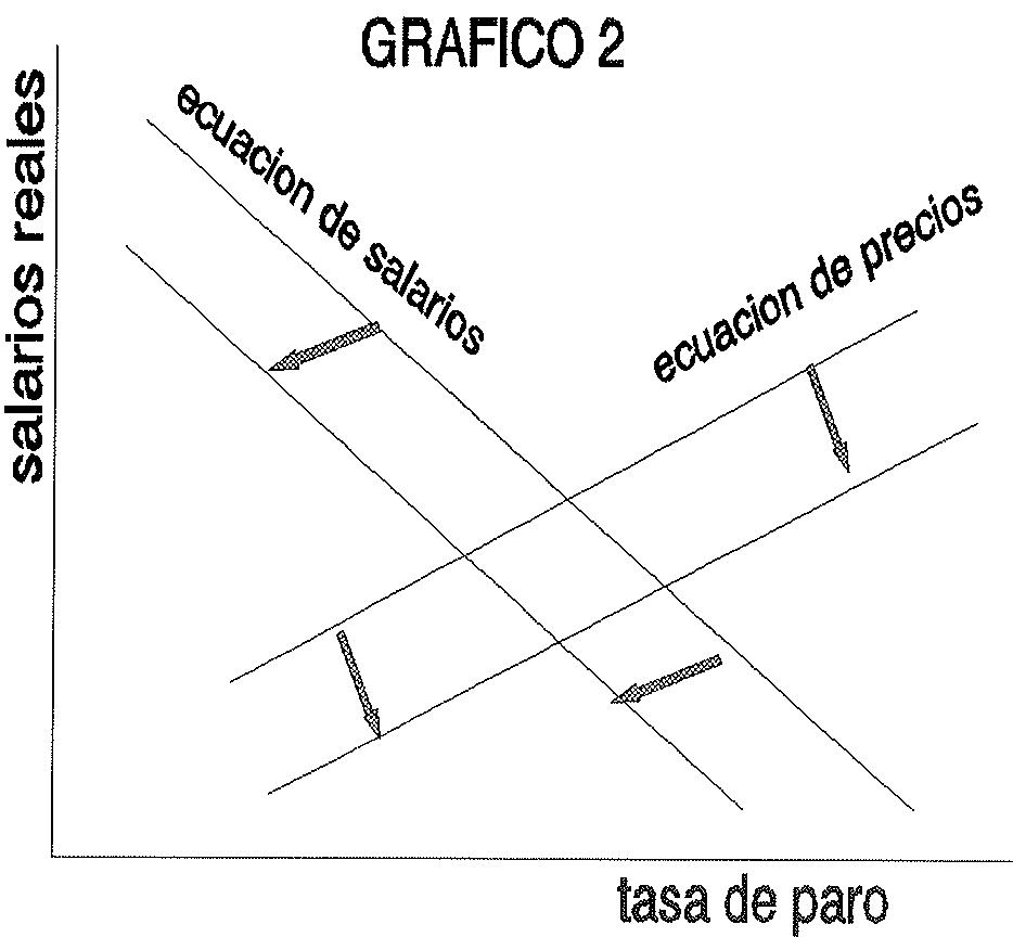 Figura