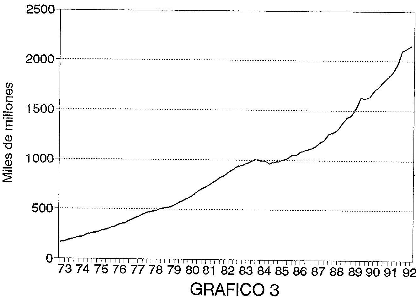 CREDITO BANCARIO AL SECTOR PRIVADO
I/73-II/92