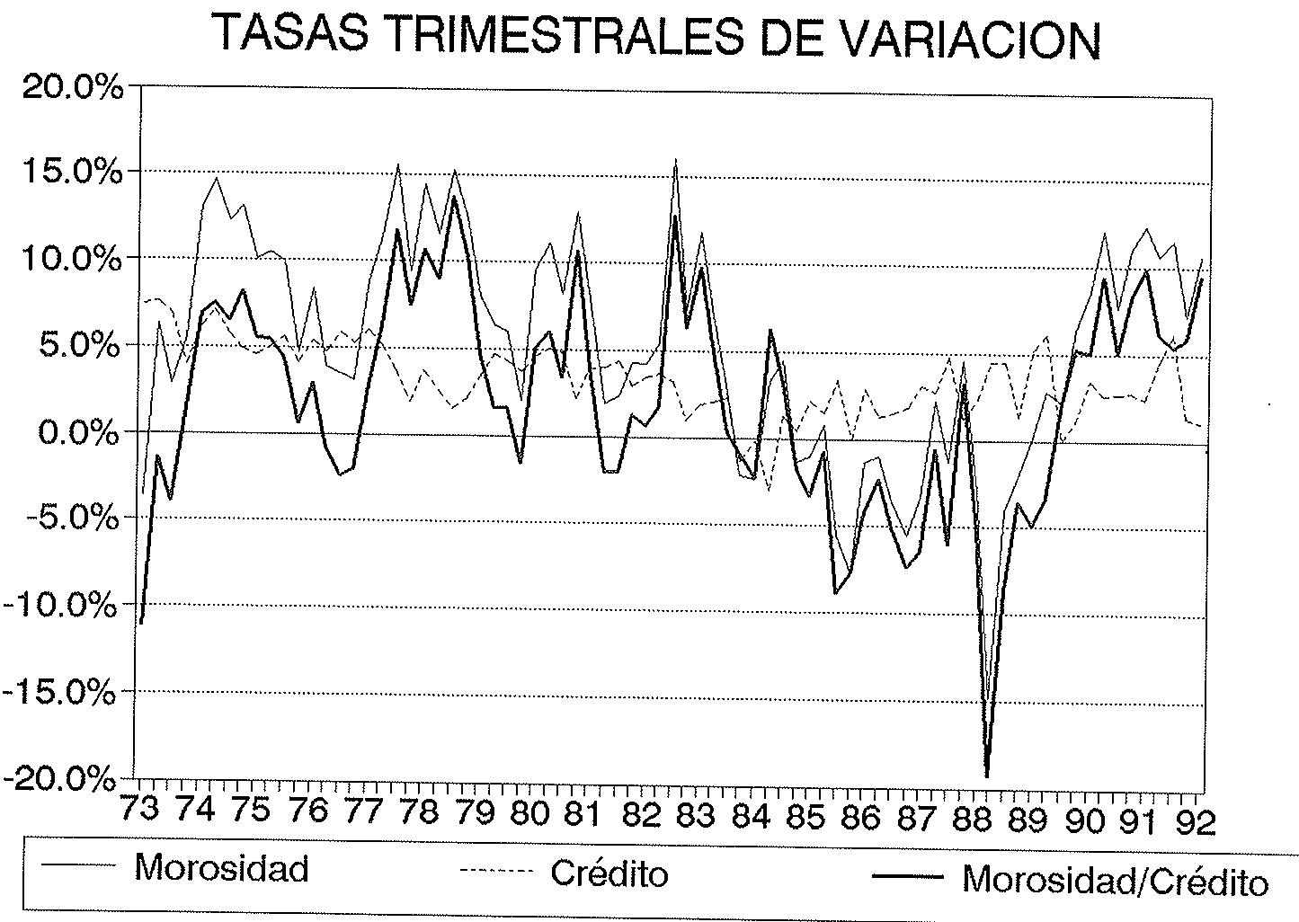 GRAFICO 7