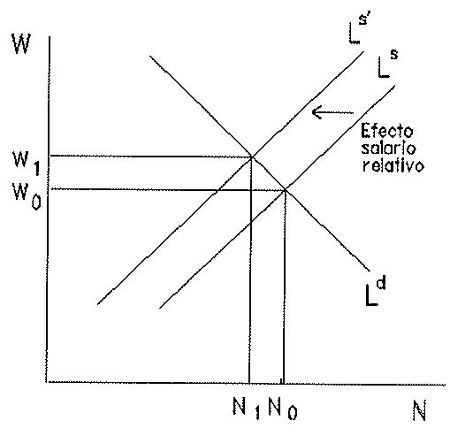Sector retardatario