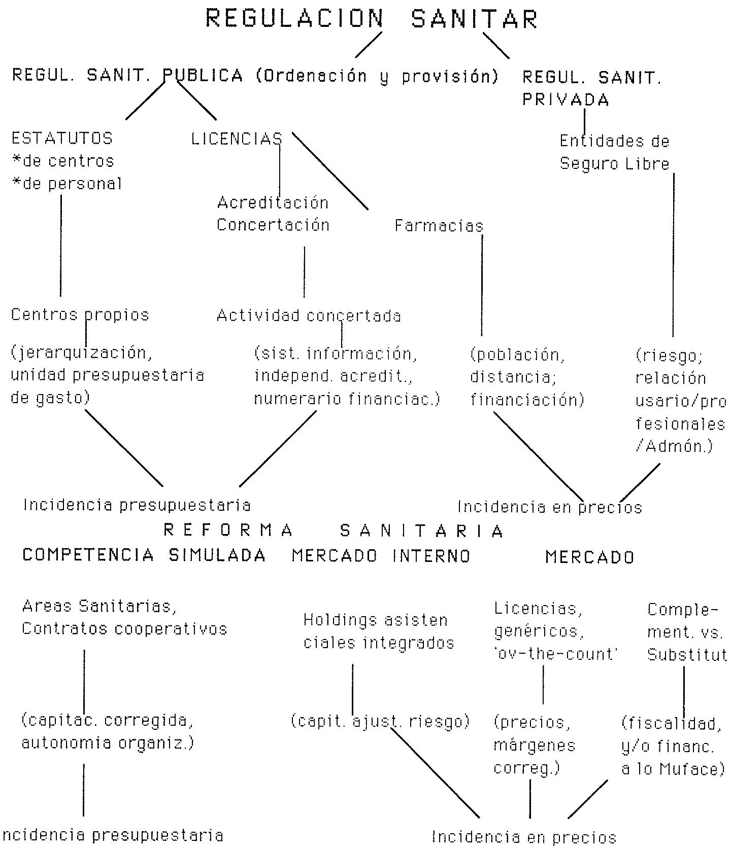 GRAFICO 2
LAS GRANDES CUESTIONES ACERCA DE LA REGULACION ACTUAL DE LOS SERVICIOS SANITARIOS Y AMBITOS POTENCIALES DE REFORMA