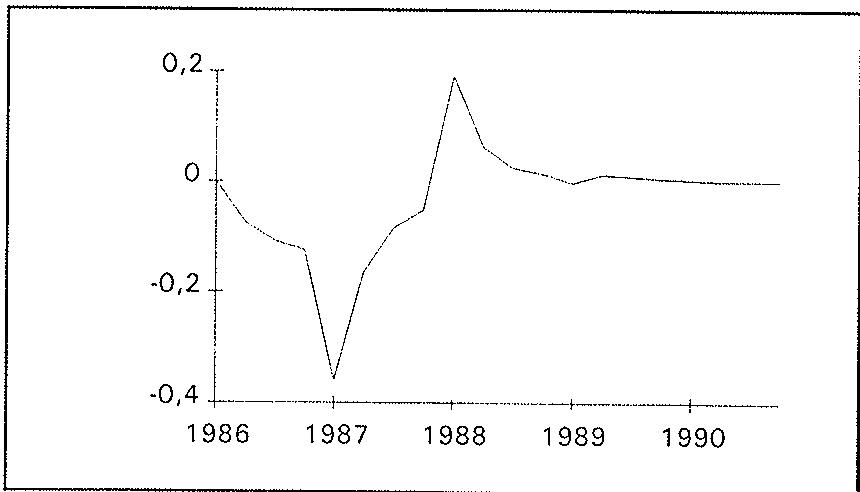 Deviation of i from baseline.