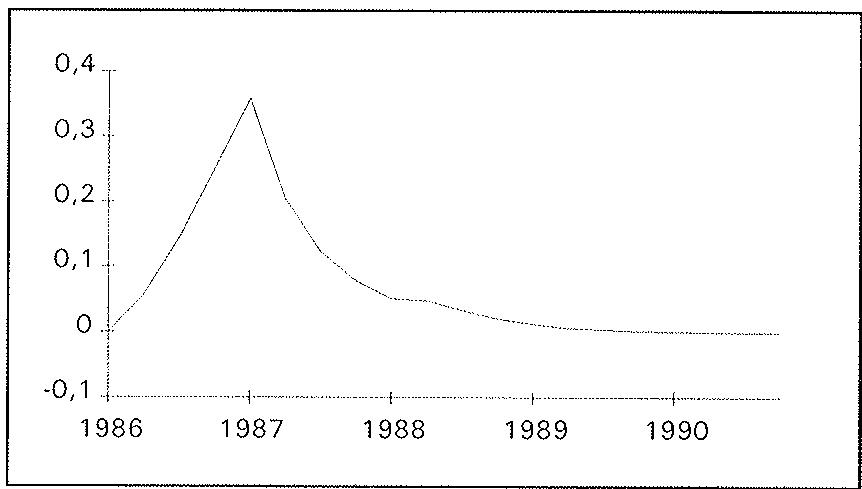 Deviation of NFAP from baseline