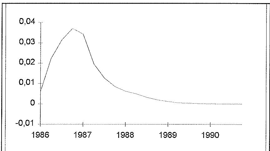 Deviation of NFAP from baseline.