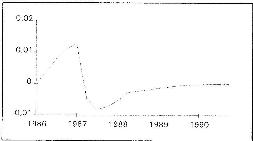 Deviation of i from baseline.